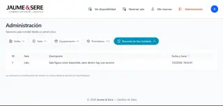 Reportes de Uso Indebido de Salas
